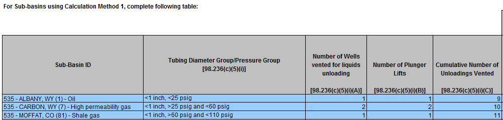 Third image of reporting requirements for Sub-basins using Calculation Method 1